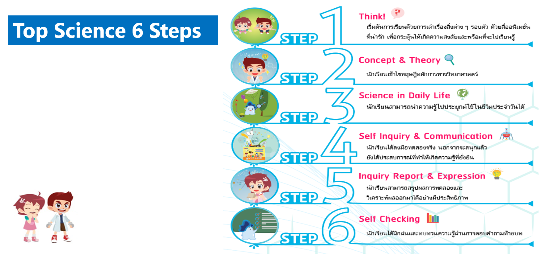 6 Steps ของการเรียนรู้ Top Science